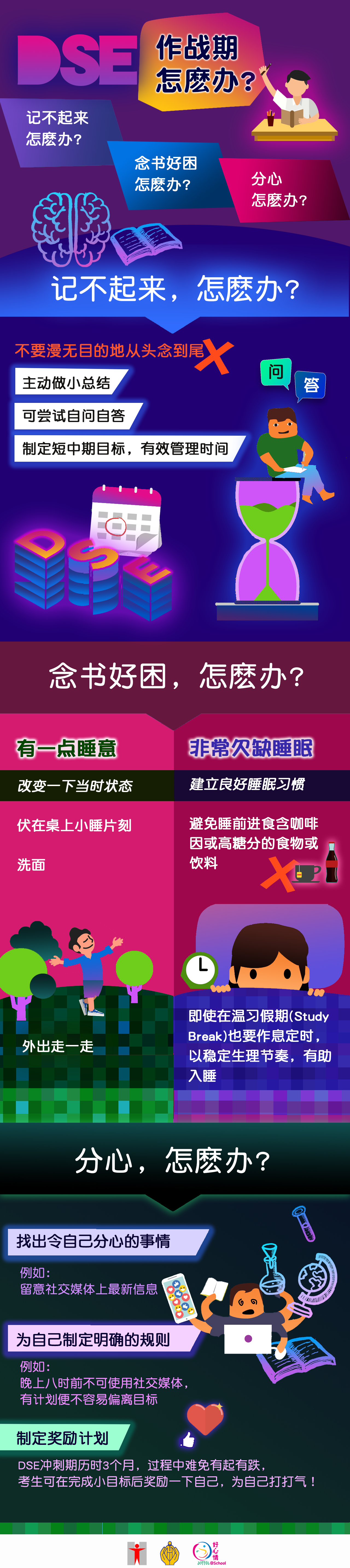 DSE作战期，怎么办？记不起来？念书好困？分心？记不起来，怎么办？不要漫无目的地由头读到尾 / 主动做小总结 / 可尝试自问自答制定短中期目标，有效管理时间。念书好困，怎么办？只是有睡意，改变一下当时状态伏在桌上小睡片刻 / 洗面 / 外出走一走 / 非常欠缺睡眠 / 建立良好睡眠习惯 / 避免睡前进食含咖啡因或高糖分的食物或饮料 / 即使在温习假期(Study Break)也要作息时，以稳定生理节奏，有助入睡。分心，怎么办？找出令自己分心的事情，例如︰留意社交媒体上最新资讯，为自己制定明确的规则，例如：晚上八时前不可使用社交媒体，冇计划便不容易偏离目标 / 制定奖励计划 / DSE冲刺期历时3个月，过程中难免有起有跌，考生可在完成小目标后奖励一下自己，为自己打打气！