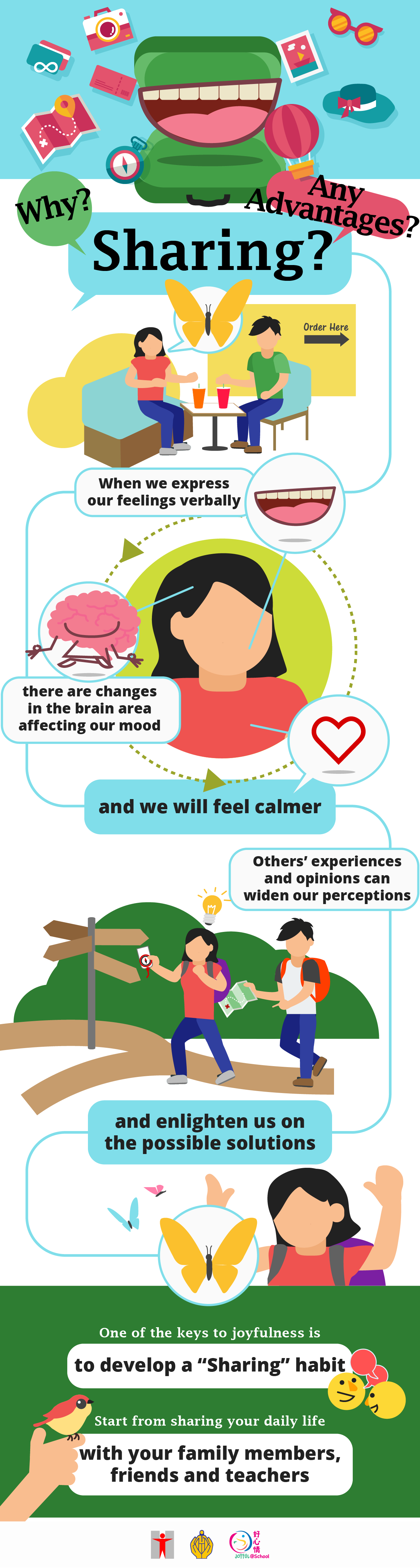 The Advantages of Sharing/Why? Sharing?Any advantages? When we express our feelings verbally, there are changes in the brain area affecting our mood and we will feel calmer. / Others’ experiences and opinions can widen our perceptions and enlighten us on the possible solutions. / One of the keys to joyfulness is to develop a “Sharing” habit / Start from sharing your daily life with your family members, friends and teachers 