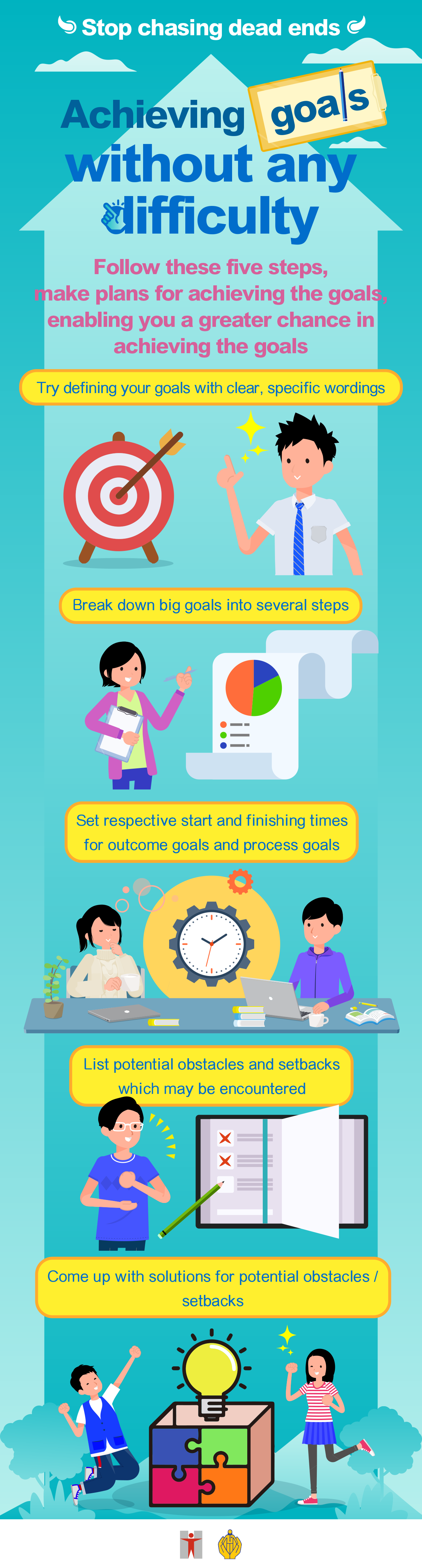 Stop chasing dead ends / Achieving goals without any difficulty / Follow these five steps, make plans for achieving the goals, enabling you a greater chance in achieving the goals / Try defining your goals with clear, specific wordings / Break down big goals into several steps / Set respective start and finishing times for outcome goals and process goals / List potential obstacles and setbacks which may be encountered / Come up with solutions for potential obstacles / setbacks