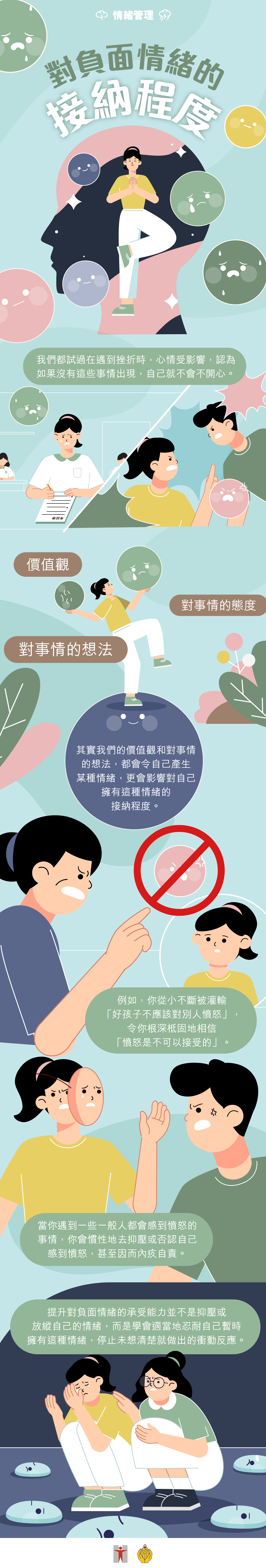 對負面情緒的接納程度 / 我們都試過在遇到挫折時心情受影響，認為如果沒有這些事情出現，自己就不會不開心。 / 其實我們的價值觀和對事情的想法，都會令自己產生某種情緒，更會影響對自己擁有這種情緒的接納程度。 / 例如，你從小不斷被灌輸「好孩子不應該對別人憤怒」，令你根深柢固地相信「憤怒是不可以接受的」。  / 當你遇到一些一般人都會感到憤怒的事情，你會慣性地去抑壓或否認自己感到憤怒，甚至因而內疚自責。 / 提升對負面情緒的承受能力並不是抑壓或放縱自己的情緒，而是學會適當地忍耐自己暫時擁有這種情緒，停止未想清楚就做出的衝動反應。