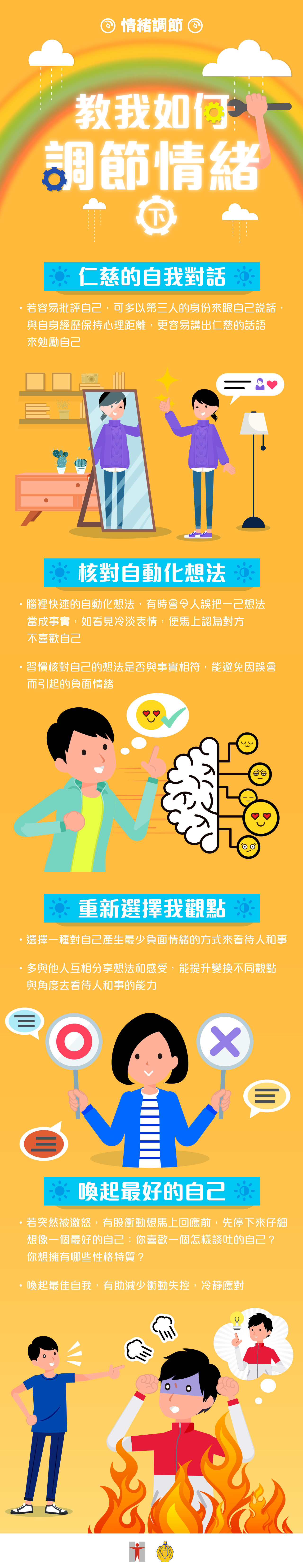 情緒調節 / 教我如何調節情緒 (下) / 仁慈的自我對話 / 若容易批評自己，可多以第三人的身份來跟自己說話，與自身經歷保持心理距離，更容易講出仁慈的話語來勉勵自己 / 核對自動化想法 / 腦裡快速的自動化想法，有時會令人誤把一己想法當成事實，如看見冷淡表情，便馬上認為對方不喜歡自己 / 習慣核對自己的想法是否與事實相符，能避免因誤會而引起的負面情緒重新選擇我觀點 / 選擇一種對自己產生最少負面情緒的方式來看待人和事 / 多與他人互相分享想法和感受，能提升變換不同觀點與角度去看待人和事的能力喚起最好的自己 / 若突然被激怒，有股衝動想馬上回應前，先停下來仔細想像一個最好的自己：你喜歡一個怎樣談吐的自己？你想擁有哪些性格特質？ / 喚起最佳自我，有助減少衝動失控，冷靜應對