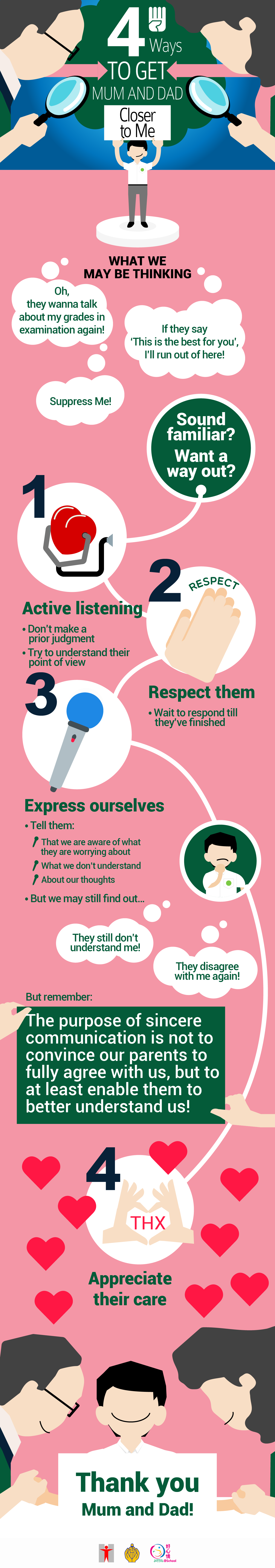 4 Ways to Get Mum and Dad Closer to Me/WHAT WE MAY BE THINKING/Oh, they wanna talk about my grades in examination again!/If they say ‘This is the best for you’, I’ll run out of here!Suppress Me!Sound familiar? Want a way out?/Active listening/Don’t make a prior judgment/Try to understand their point of view/Respect them/Wait to respond till they’ve finished/Express ourselves/Tell them:That we are aware of what they are worrying about/What we don’t understand/About our thoughtsBut we may still find out…/They still don’t understand me!They disagree with me again!But remember:The purpose of sincere communication is not to convince our parents to fully agree with us, but to at least enable them to better understand us!/Appreciate their care/Thank you/Mum and Dad!