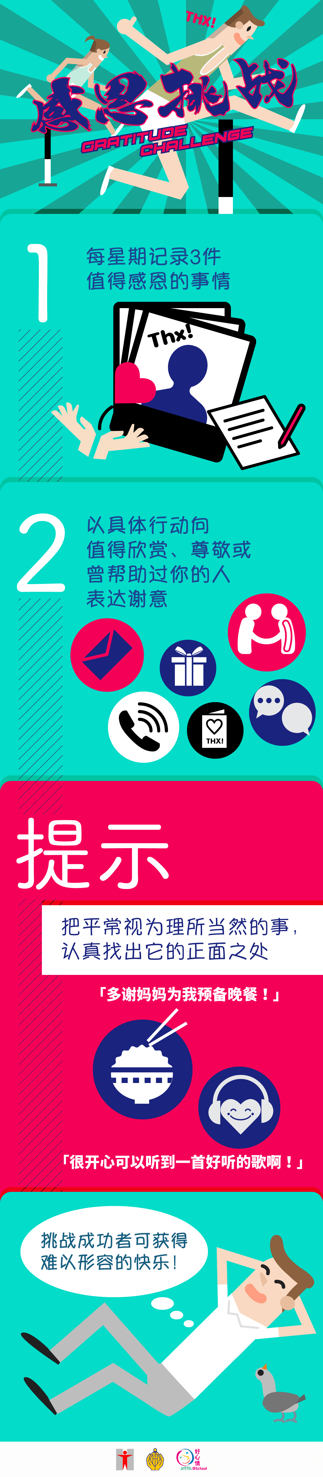 感恩挑战/挑战：每星期记录3件值得感恩的事情/以具体行动向１位值得欣赏、尊敬或曾帮助过你的人表达谢意/提示：把平常视为理所当然的事，认真找出它的正面之处/例如：我感恩妈妈为我弄了一顿美味的晚餐，因为她爱和关心我/我感恩自己在小组讨论时积极参与，跟同学有良好的沟通和合作/我感恩今天听到一首好听的歌，令我心情愉快/挑战成功者可获得难以形容的快乐！ 