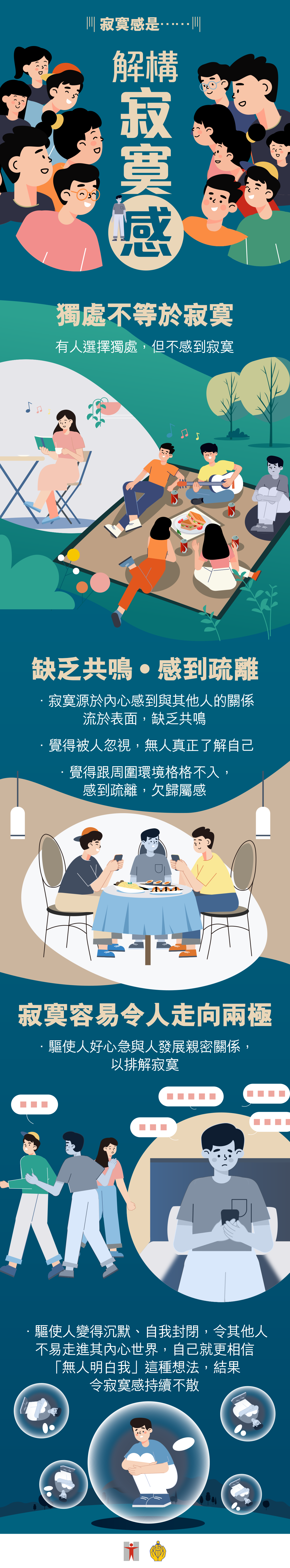 寂寞感是…… / 解構寂寞感 / 獨處不等於寂寞 / 有人選擇獨處，但不感到寂寞 / 缺乏共鳴 • 感到疏離 / ∙ 寂寞源於內心感到與其他人的關係流於表面，缺乏共鳴 / ∙ 覺得被人忽視，無人真正了解自己 / ∙ 覺得跟周圍環境格格不入，感到疏離，欠歸屬感 / 寂寞容易令人走向兩極 / ∙ 驅使人好心急與人發展親密關係，以排解寂寞 / ∙ 驅使人變得沉默、自我封閉，令其他人不易走進其內心世界，自己就更相信「無人明白我」這種想法，結果令寂寞感持續不散