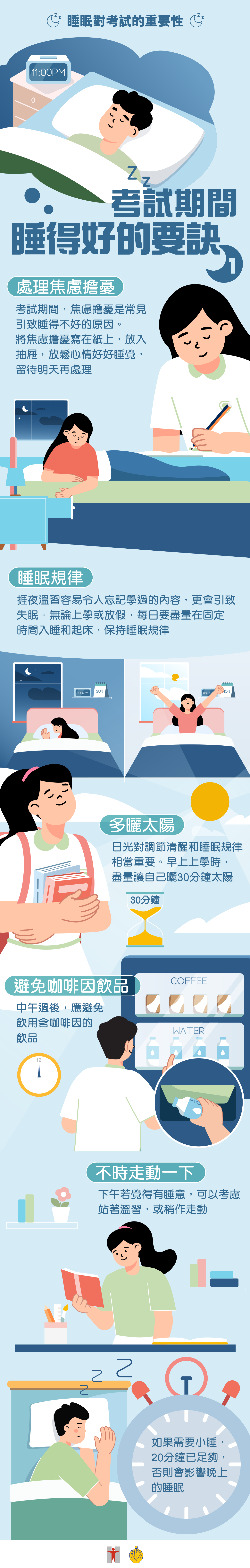 睡眠對考試的重要性 / 考試期間睡得好的要訣 (1)  / 處理焦慮擔憂 / 考試期間，焦慮擔憂是常見引致睡得不好的原因。將焦慮擔憂寫在紙上，放入抽屜， 放鬆心情好好睡覺，留待明天再處理 / 睡眠規律 / 捱夜溫習容易令人忘記學過的內容，更會引致失眠。無論上學或放假，每日要盡量在固定時間入睡和起床，保持睡眠規律 / 多曬太陽 / 日光對調節清醒和睡眠規律相當重要。早上上學時，盡量讓自己曬30分鐘太陽 / 避免咖啡因飲品 / 中午過後，應避免飲用含咖啡因的飲品 / 不時走動一下 / 下午若覺得有睡意，可以考慮站著溫習，或稍作走動。如果需要小睡，20分鐘已足夠，否則會影響晚上的睡眠